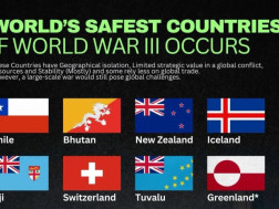 უსაფრთხო ქვეყნები უსაფრთხო ქვეყნები